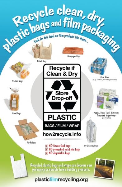 Plastic Recycling Poster