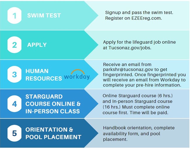 Infographic of application instructions listed below.