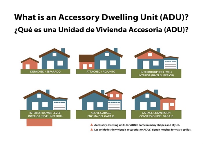 Accessory dwelling unit examples