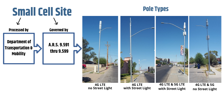 Small Cell Site Pole Types